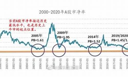 市净率高的股票好还是低的股票好(市净率高好吗)_https://www.nalian8.com_创业板_第1张