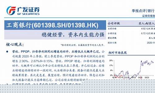601398工商银行分红(601398工商银行分红公告)_https://www.nalian8.com_科创板_第1张