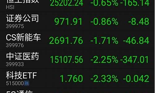 券商板块今日行情(券商板块今天行情)_https://www.nalian8.com_上交所_第1张