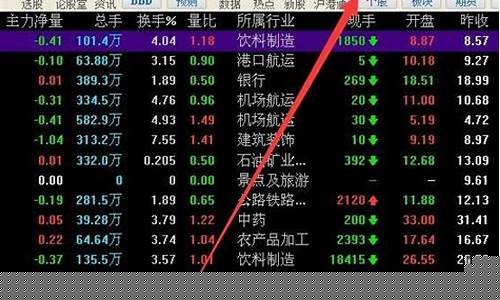 同花顺个股网电脑版行业分析(同花顺个股网个股频道访问电脑版)_https://www.nalian8.com_创业板_第1张
