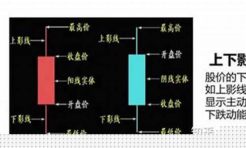一分钟学会看k线图中的平均线(k线图中的均线计算方法)_https://www.nalian8.com_科创板_第1张