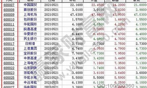 房地产股票代码是多少(房地产板块股票代码一览表)_https://www.nalian8.com_科创板_第1张