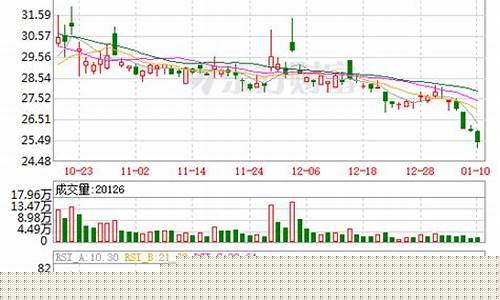 四川黄金股股票(600678四川金顶股吧)_https://www.nalian8.com_北交所_第1张