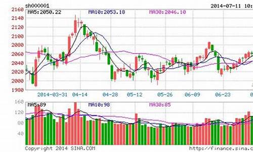上证指数选的哪些股票(上证指数选了哪些股票)_https://www.nalian8.com_科创板_第1张