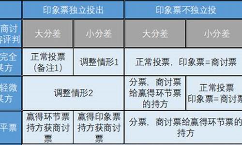 印象票环节票决胜票(印象票 环节票)_https://www.nalian8.com_创业板_第1张