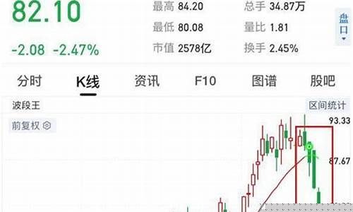 什么是顺周期股票(顺周期股票特点)_https://www.nalian8.com_深交所_第1张
