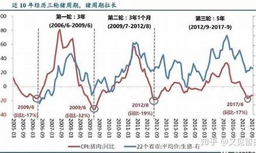 与猪肉有关的股票(与猪肉有关的上市公司)_https://www.nalian8.com_创业板_第1张