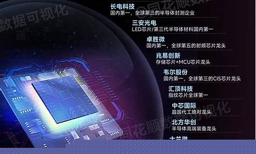 半导体板块行业龙头(半导体板块行业龙头股票)_https://www.nalian8.com_创业板_第1张