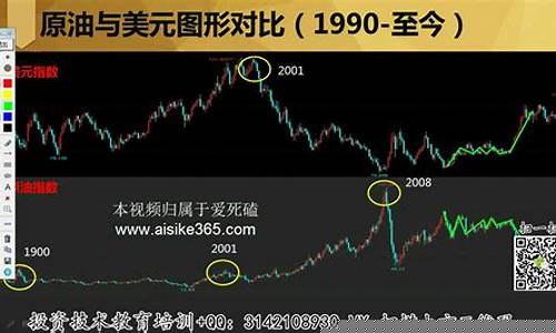 原油数据直播间(原油数据直播间怎么看)_https://www.nalian8.com_北交所_第1张