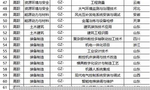 全国职业技能大赛报名入口(全国职业技能大赛报名入口手机)_https://www.nalian8.com_创业板_第1张