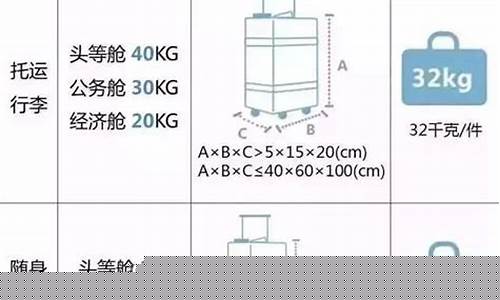 国内航空行李托运标准(国内航空行李托运标准最新)_https://www.nalian8.com_创业板_第1张