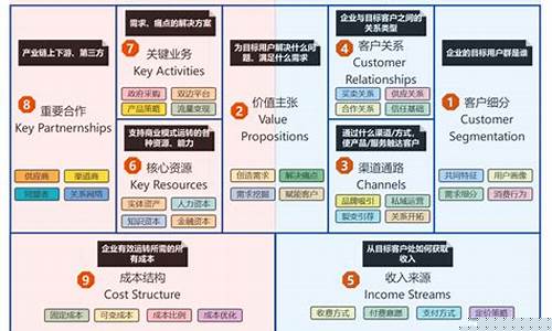 108个商业模式 飞书(商业模式好书)_创业板_第1张_财经网 108个商业模式 飞书(商业模式好书)_https://www.nalian8.com_创业板_第1张