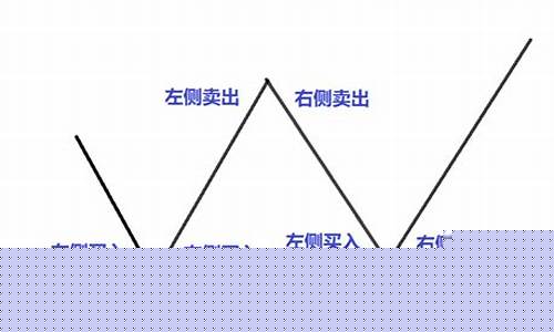 左侧买入右侧买入什么意思(左侧右侧买入 区别)_https://www.nalian8.com_北交所_第1张