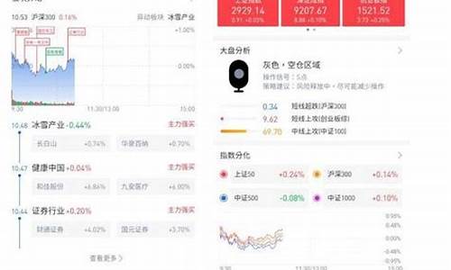 炒股财经直播平台有哪些(股票财经直播平台有哪些)_https://www.nalian8.com_深交所_第1张
