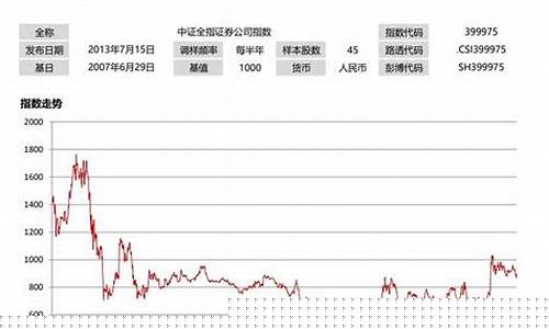 券商etf指数代码(券商etf159842)_https://www.nalian8.com_上交所_第1张