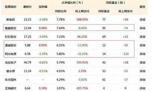 一手等于几多股(一手等于100股还是1000股)_https://www.nalian8.com_创业板_第1张