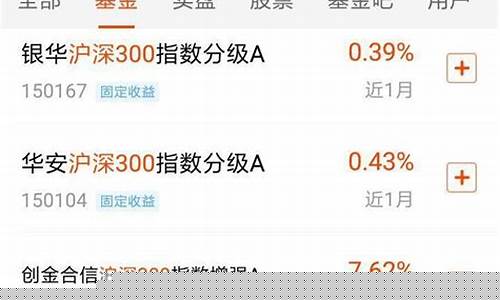 怎样购买沪深300指数(购买沪深300指数到哪里开通)_https://www.nalian8.com_上交所_第1张