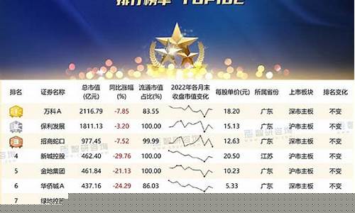 2021年1-3元股票(2019年3元以下股票)_https://www.nalian8.com_北交所_第1张