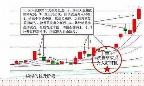 庄家和主力的区别是什么(股市庄家和主力)_https://www.nalian8.com_科创板_第1张
