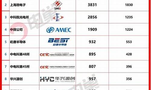 国内半导体设备厂商排名榜(国内半导体设备企业排名)_https://www.nalian8.com_北交所_第1张