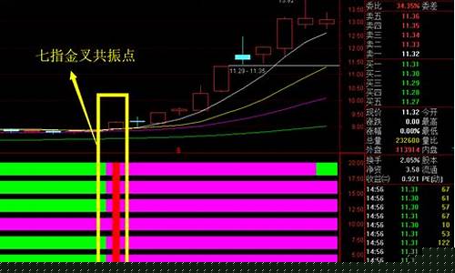 基本面八个选股指标有哪些(选择基本面好的股票)_https://www.nalian8.com_上交所_第1张