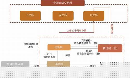 新三板与北交所的关系(新三板 北交所 关系)_https://www.nalian8.com_北交所_第1张