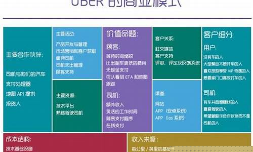 最好的商业模式(商业模式27种赚钱方法)_上交所_第1张_财经网 最好的商业模式(商业模式27种赚钱方法)_https://www.nalian8.com_上交所_第1张