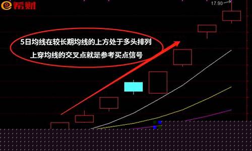 杨殿方五日线战法(杨殿方股票买点信号是什么点掌)_https://www.nalian8.com_深交所_第1张