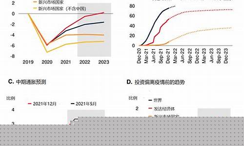 2024年经济形势分析(2024年经济形势分析与展望怎么写)_https://www.nalian8.com_北交所_第1张