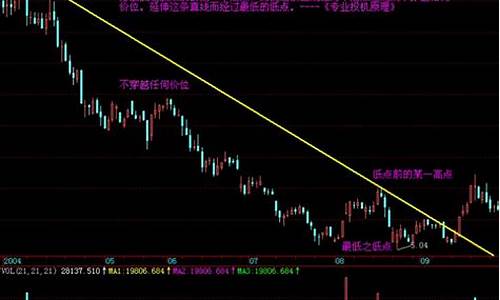 如何找股票群(如何找最牛的股票)_https://www.nalian8.com_上交所_第1张