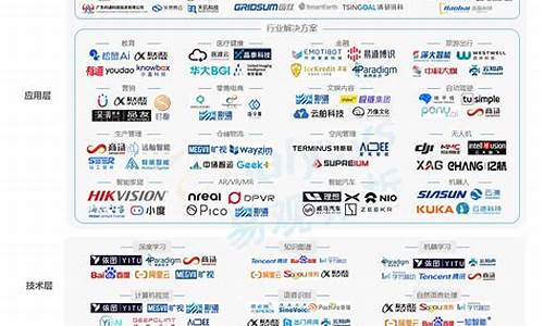 中国人工智能龙头企业排名(中国人工智能龙头企业排名前十)_https://www.nalian8.com_深交所_第1张