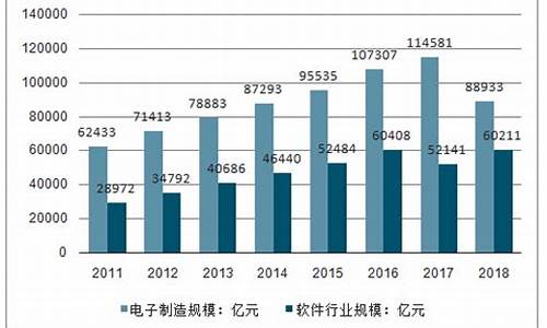 电子信息产业现状及发展趋势(电子信息产业的发展)_https://www.nalian8.com_科创板_第1张