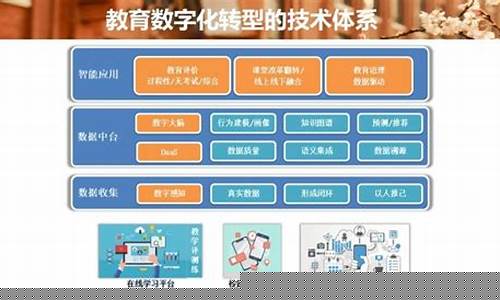 教育数字化转型典型案例(教育数字化转型典型案例名字叫什么)_https://www.nalian8.com_创业板_第1张