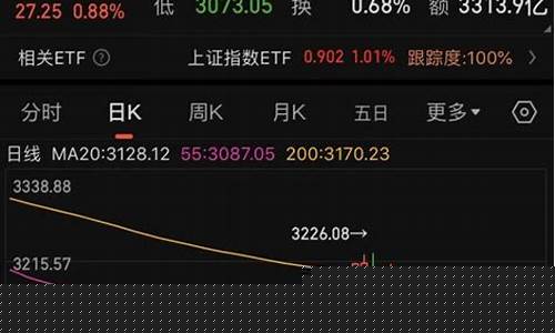 今天股票涨了吗最新消息(今天股票涨了吗最新消息)_https://www.nalian8.com_深交所_第1张