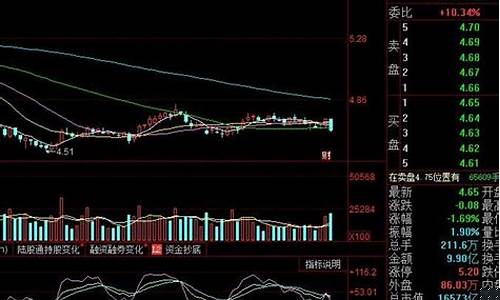优质股不涨(不涨的股票是什么原因)_https://www.nalian8.com_北交所_第1张