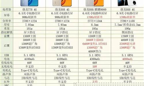 华为尺寸大全对照表(华为各机型尺寸)_https://www.nalian8.com_北交所_第1张