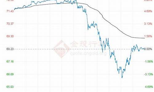 原油价格直播间(今天原油直播)_https://www.nalian8.com_上交所_第1张