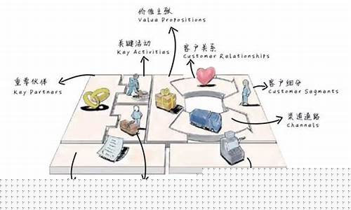 商业模式的三个本质(创业三要素)_https://www.nalian8.com_上交所_第1张