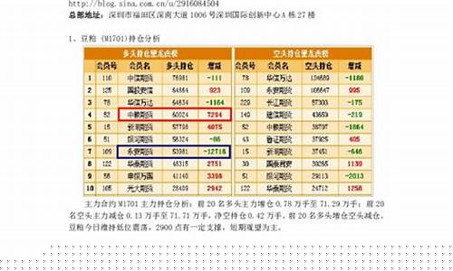 神华期货直播(神华期货行情预测)_https://www.nalian8.com_深交所_第1张