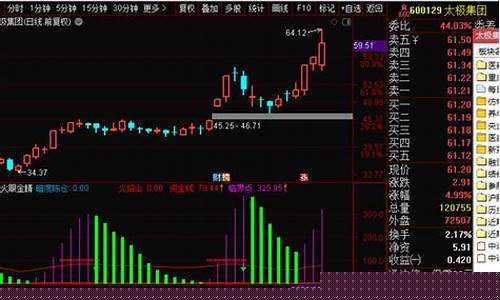 期货pvc直播(pvc期货一个点多少钱)_上交所_第1张_财经网 期货pvc直播(pvc期货一个点多少钱)_https://www.nalian8.com_上交所_第1张