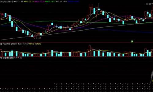 倍量选股方法(如何使用倍量选股)_https://www.nalian8.com_深交所_第1张