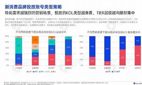 新消费的五大趋势(2023消费市场分析报告)_https://www.nalian8.com_科创板_第1张