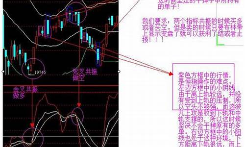 期货指数交易操作直播(指数期货平台)_https://www.nalian8.com_上交所_第1张