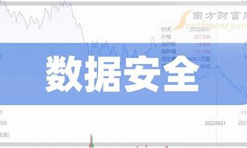数字安全概念股龙头股(数字安全股票)_https://www.nalian8.com_深交所_第1张