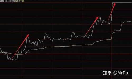 春节前后股票涨跌趋势(春节前后股票涨跌趋势分析)_https://www.nalian8.com_上交所_第1张