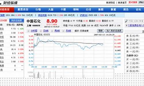 新浪首页股票(新浪首页股票000812)_https://www.nalian8.com_北交所_第1张