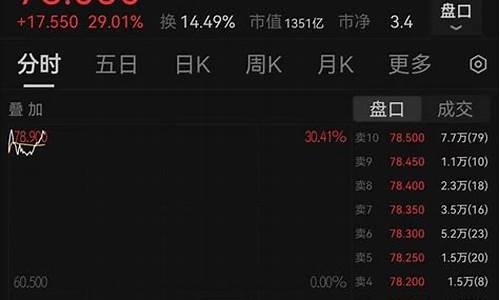 小鹏财经直播(小鹏股市行情)_https://www.nalian8.com_科创板_第1张