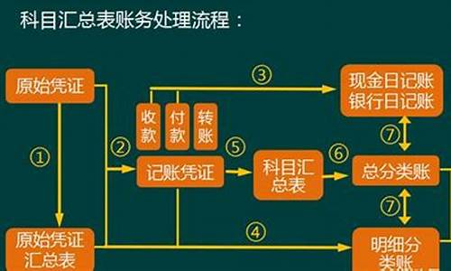 二手车行会计做账流程(二手车销售做账)_https://www.nalian8.com_上交所_第1张
