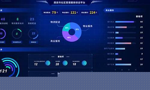智慧社区便民服务平台(智慧社区便民服务平台官网)_https://www.nalian8.com_创业板_第1张