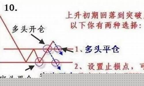 期货必胜法两边开仓(期货超级短线100%成功)_https://www.nalian8.com_深交所_第1张
